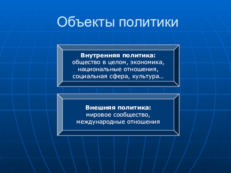 Внутренняя политика презентация