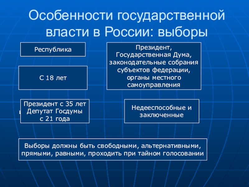 Презентация законодательного собрания