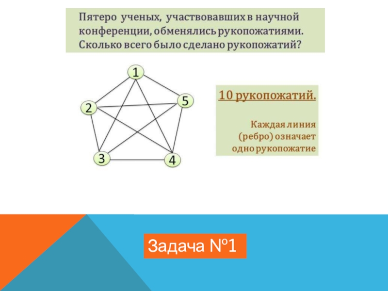 Использование графов для анализа данных в интернете презентация