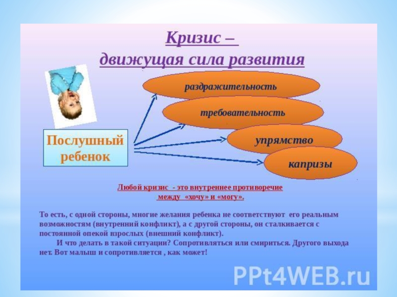 Кризис 7 лет презентация для родителей