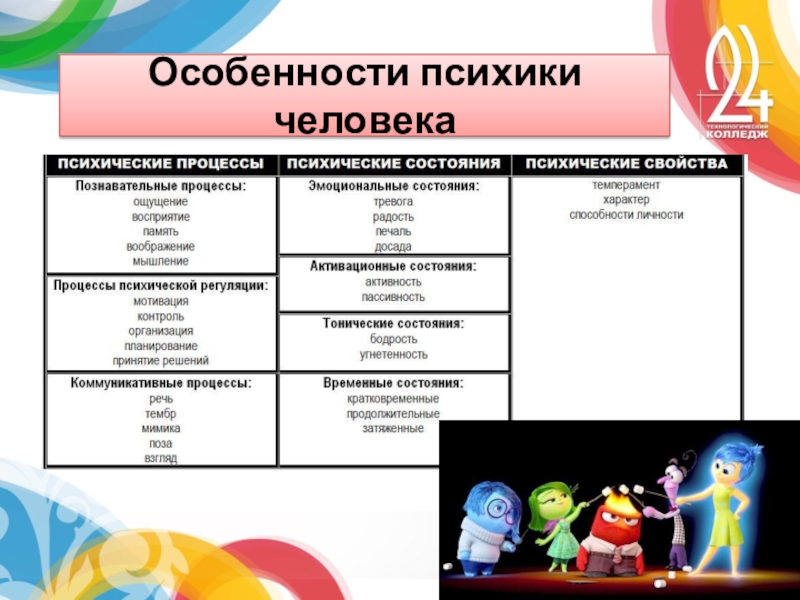 Психические особенности человека. Особенности человеческой психики. Особенности психики человека. Специфика психики человека. Характеристика психики человека.