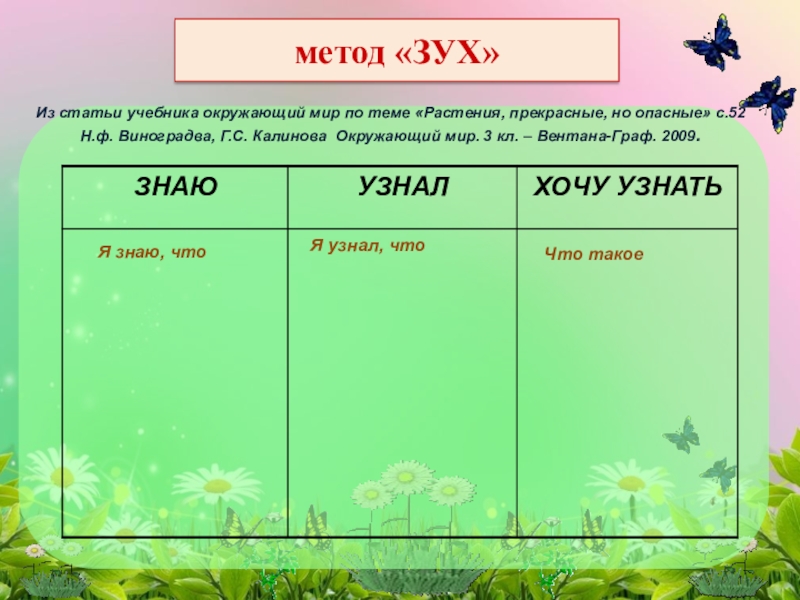 Презентация Активные методы и приёмы обучения на различных этапах урока в начальной школе. Я знаю, что Я узнал, что Что такоеИз статьи учебника Я знаю, что Я узнал, что Что такоеИз статьи учебника окружающий мир по