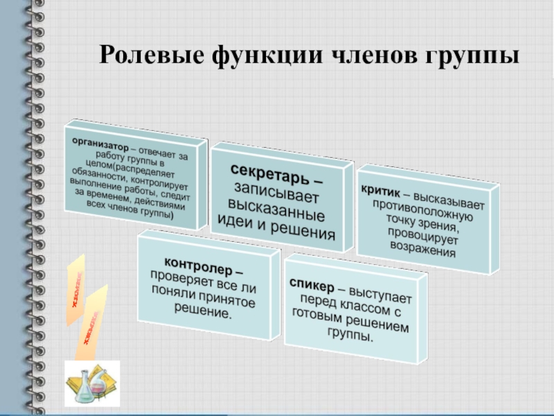 Ролевая роль. Ролевые функции. Ролевые функции человека. Ролевые функции человека примеры. Роли членов группы.