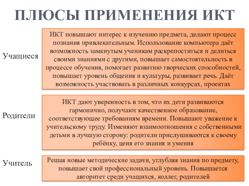 Плюсы применения. Положительные стороны применения ИКТ. Положительные стороны использования ИКТ.. Плюсы использования ИКТ. Плюсы использования ИКТ на уроках.