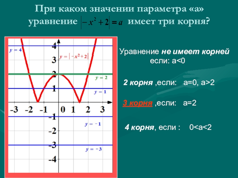 2x 5 при каких значениях. При каких значениях параметра а. Уравнение имеет три корня. При каких значениях параметра а уравнение имеет 3 корня. Какое уравнения имеет три корня.