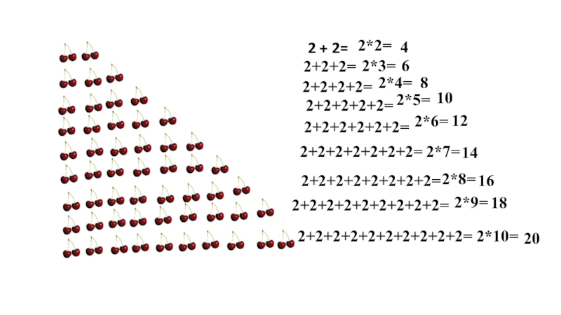 Тема урока: Умножение на 2 2 + 2= 2+2+2=2+2+2+2=2+2+2+2+2=2+2+2+2+2+2+2=2+2+2+2+2+2=2+2+2+2+2+2+2+2=2+2+2+2+2+2+2+2+2=2+2+2+2+2+2+2+2+2+2=2*2=2*3=2*4=2*5=2*6=2*7=2*8=2*9=2*10=486101214161820 2 + 2= 2+2+2=2+2+2+2=2+2+2+2+2=2+2+2+2+2+2+2=2+2+2+2+2+2=2+2+2+2+2+2+2+2=2+2+2+2+2+2+2+2+2=2+2+2+2+2+2+2+2+2+2=2*2=2*3=2*4=2*5=2*6=2*7=2*8=2*9=2*10=486101214161820
