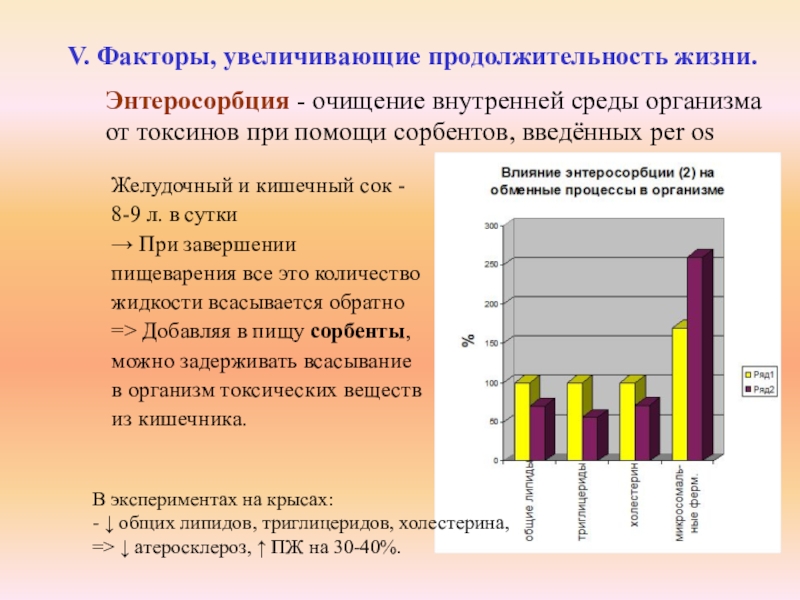 Как мужчине увеличить продолжительность. Факторы увеличивающие Продолжительность жизни. Статистика геронтологии. Теория энтеросорбции. Диаграмма по геронтологии.