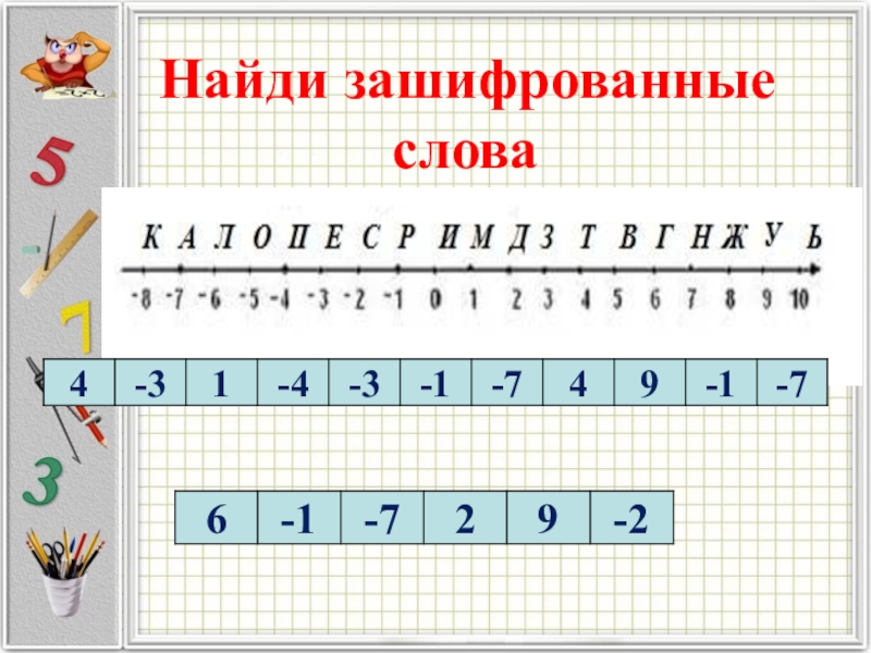 Презентация к уроку Положительные и отрицательные числа Найди зашифрованные слова Найди зашифрованные слова