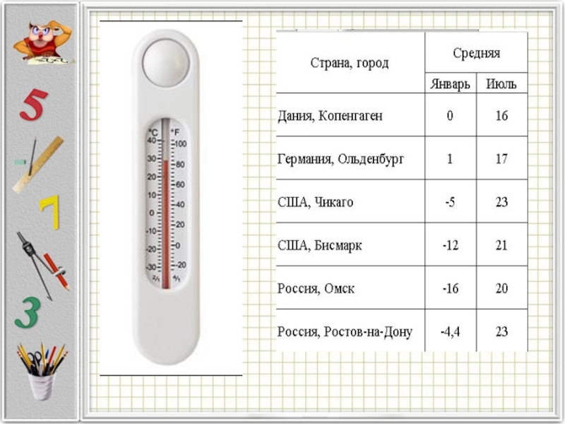 Презентация к уроку Положительные и отрицательные числа
