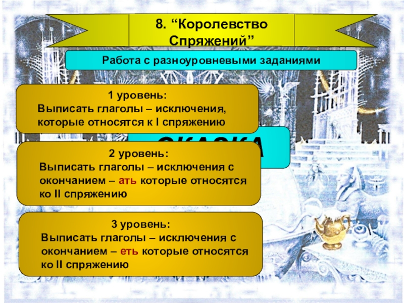 Презентация по русскому языку Закрепление знаний о глаголе(4 класс) 8. “Королевство Спряжений”СКАЗКАРабота с разноуровневыми заданиями1 уровень: Выписать глаголы – 8. “Королевство Спряжений”СКАЗКАРабота с разноуровневыми заданиями1 уровень: Выписать глаголы – исключения, которые относятся к І