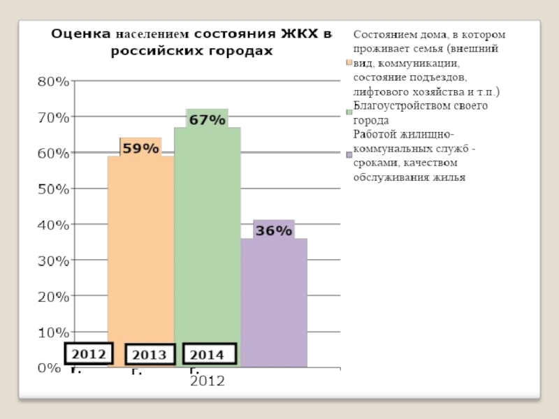 Исследование отношения к выбранной профессии