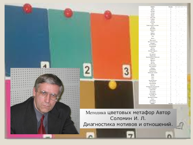 Исследование отношения к выбранной профессии Методика цветовых метафор Автор Соломин И. Л. Диагностика мотивов и отношений. Методика цветовых метафор Автор Соломин И. Л. Диагностика мотивов и отношений.