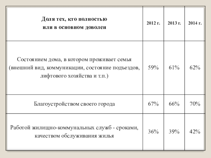 Исследование отношения к выбранной профессии