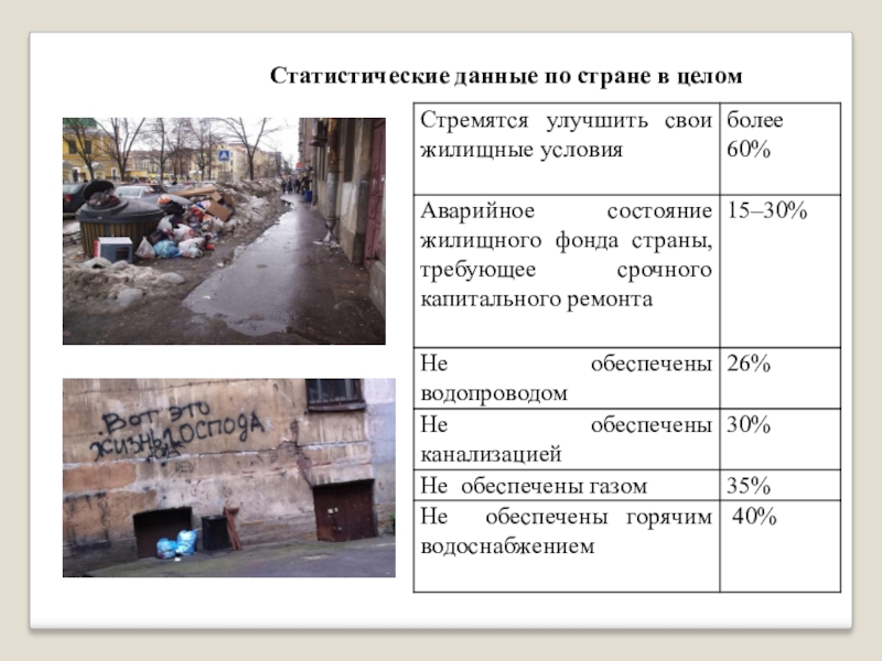 Исследование отношения к выбранной профессии Статистические данные по стране в целом Статистические данные по стране в целом