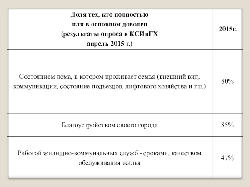 Исследование отношения к выбранной профессии