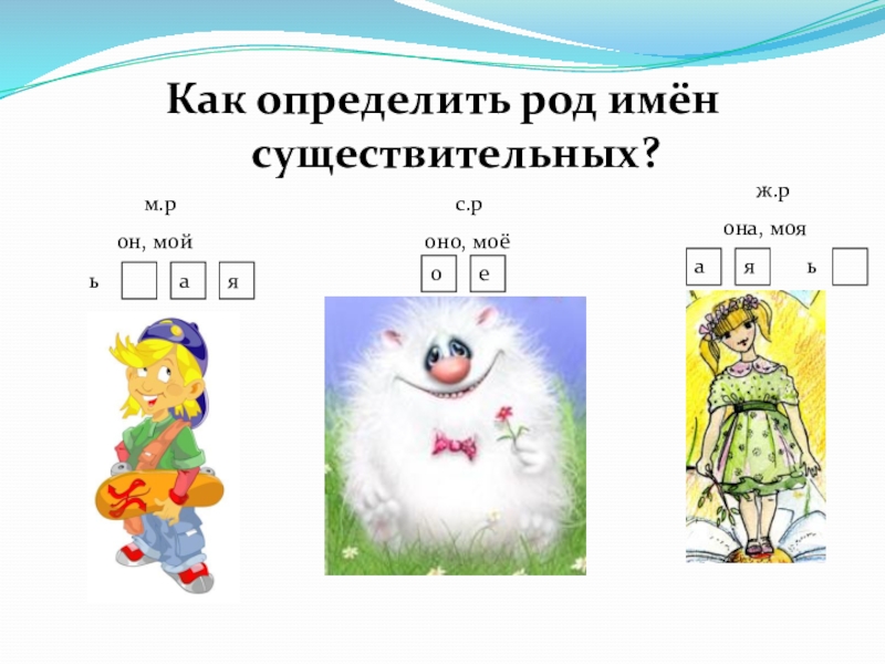 Род имен существительных! (5 класс) Как определить род имён существительных?м.рон, мой с.роно, моёж.рона, мояьь Как определить род имён существительных?м.рон, мой с.роно, моёж.рона, мояьь