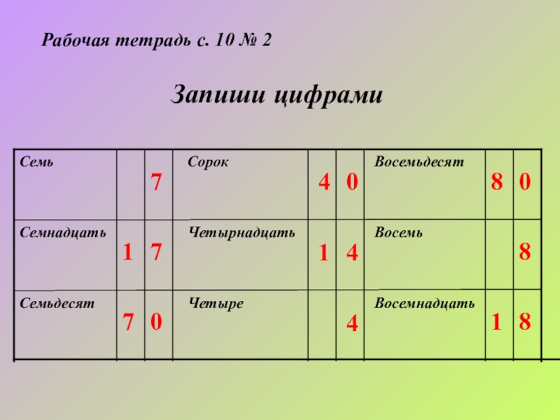 Восемь семнадцать. Восемьдесят листов. Восемьдесят четыре. Четыре четырнадцать сорок. Восемьдесят восемь презентация.