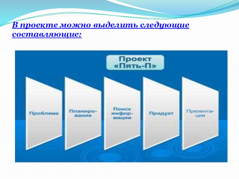 По размеру выделяют следующие проекты