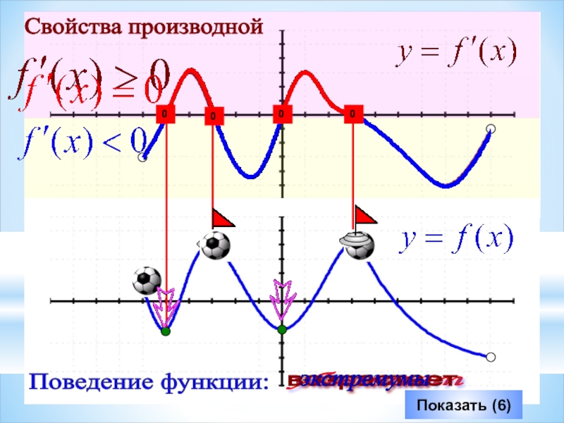 Экстремум функции на отрезке. Презентации Савченко экстремумы функции.