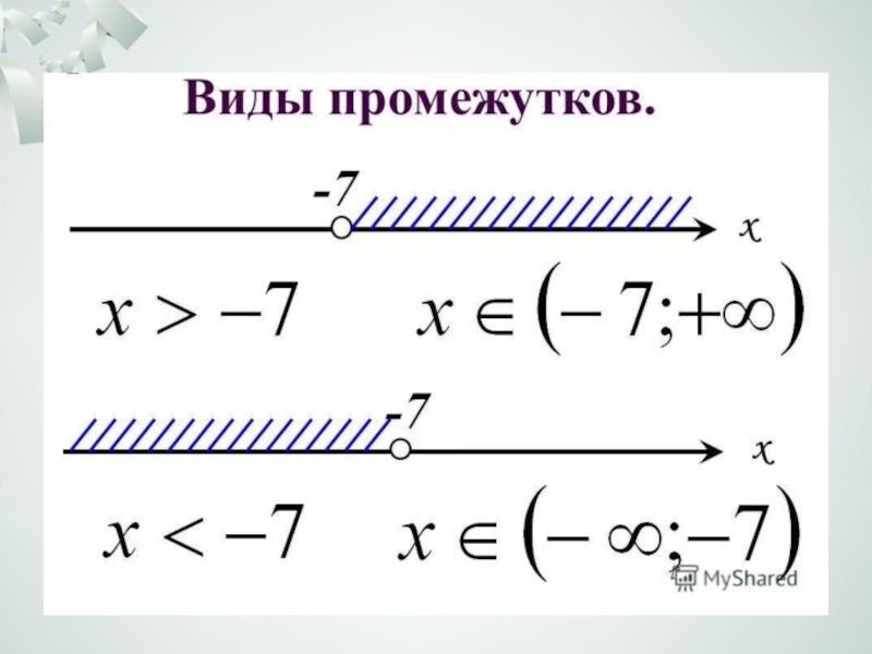 В каждой промежуток. Числовые промежутки 6 класс. Интервалы Алгебра. Типы промежутков. Неравенства на Луче.