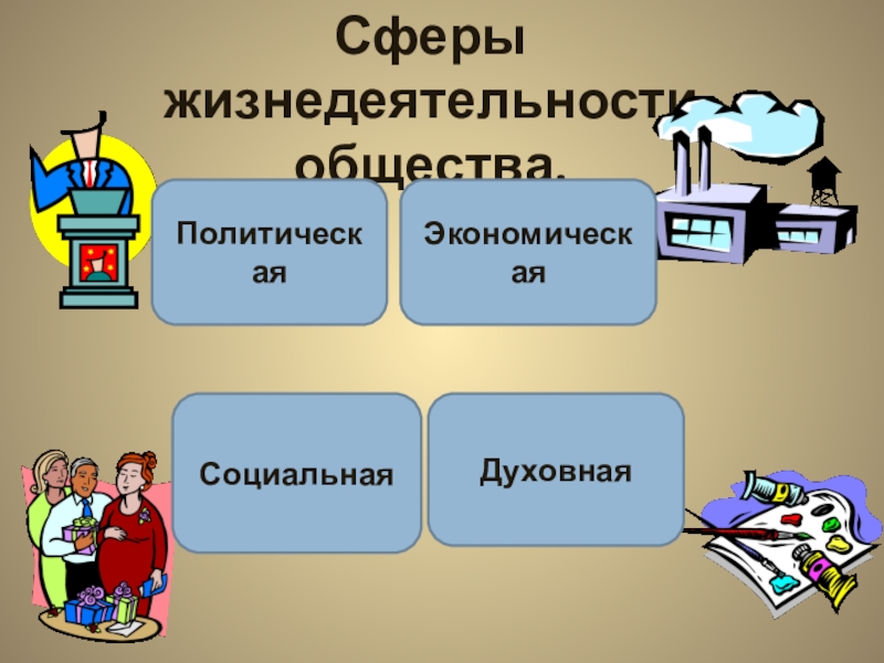 Проект на тему политика и экономика 8 класс