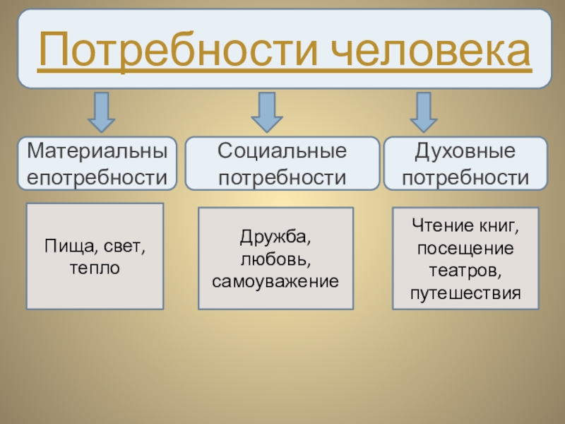 Проект по обществу 8 класс