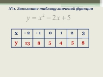 Презентация по алгебре на тему Квадратные неравенства (9 класс)