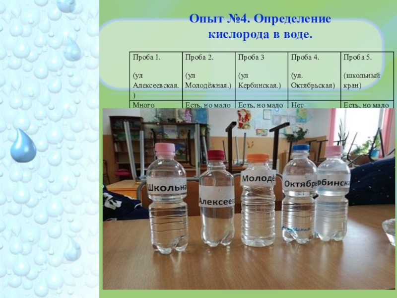 4 кислород в воде. Кислород определение. Определение кислорода в воде. Методы определения кислорода в воде. Измерение кислорода в воде и жидкостях.