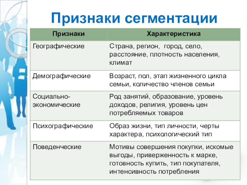 Виды сегментации клиентов