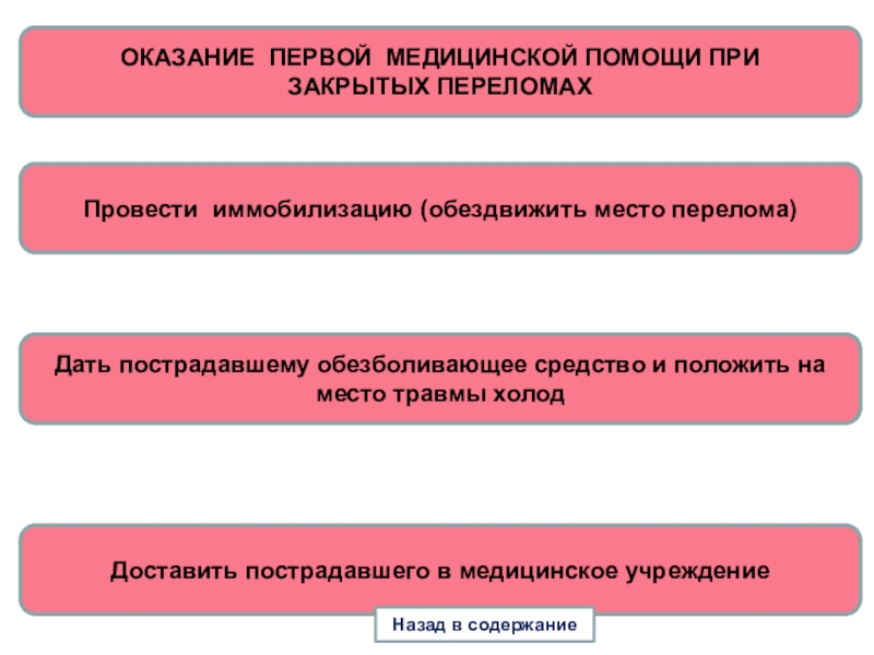 Первая помощь при закрытом. Алгоритм оказания первой помощи при закрытых переломах. Алгоритм оказания ПМП при переломе открытом. Алгоритмы оказания первой медицинской помощи при переломах закрытых. Алгоритм оказания помощи при закрытом переломе.