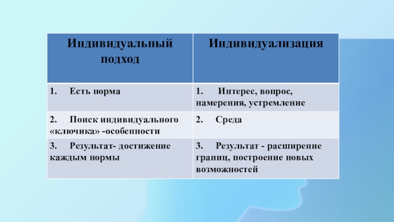 Семинар-практикум для ПДО Модель индивидуализации образовательного процесса в доме детского творчества