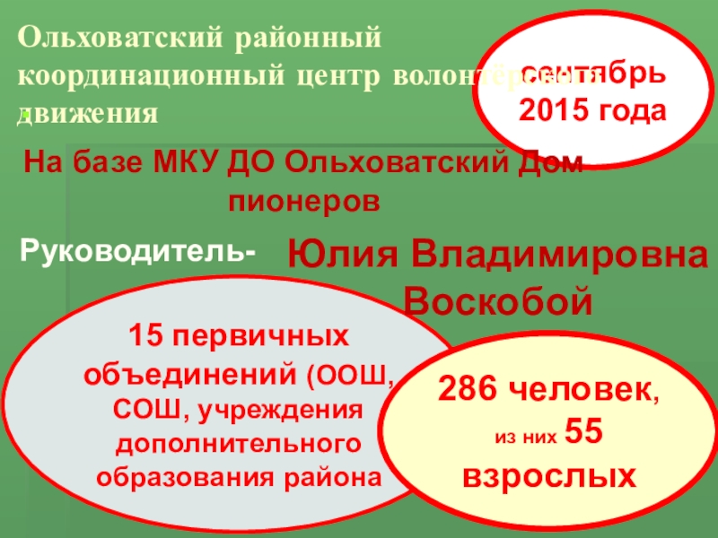 ПРЕЗЕНТАЦИЯ СТЕНД ВОЛОНТЁР сентябрь 2015 года15 первичных объединений (ООШ, СОШ, учреждения дополнительного образования районаОльховатский сентябрь 2015 года15 первичных объединений (ООШ, СОШ, учреждения дополнительного образования районаОльховатский районный координационный центр волонтёрского движения