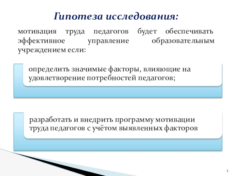 Мотивация труда педагогов как фактор повышения эффективности процесса управления персоналом в образовательном учреждении Гипотеза исследования:мотивация труда педагогов будет обеспечивать эффективное управление образовательным учреждением если: Гипотеза исследования:мотивация труда педагогов будет обеспечивать эффективное управление образовательным учреждением если: