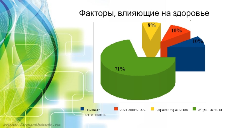 Наследственное здоровье. Генетические факторы влияющие на здоровье человека. Наследственные факторы влияющие на здоровье. Факторы влияющие на здоровье человека наследственность. Факторы влияющие на здоровье.