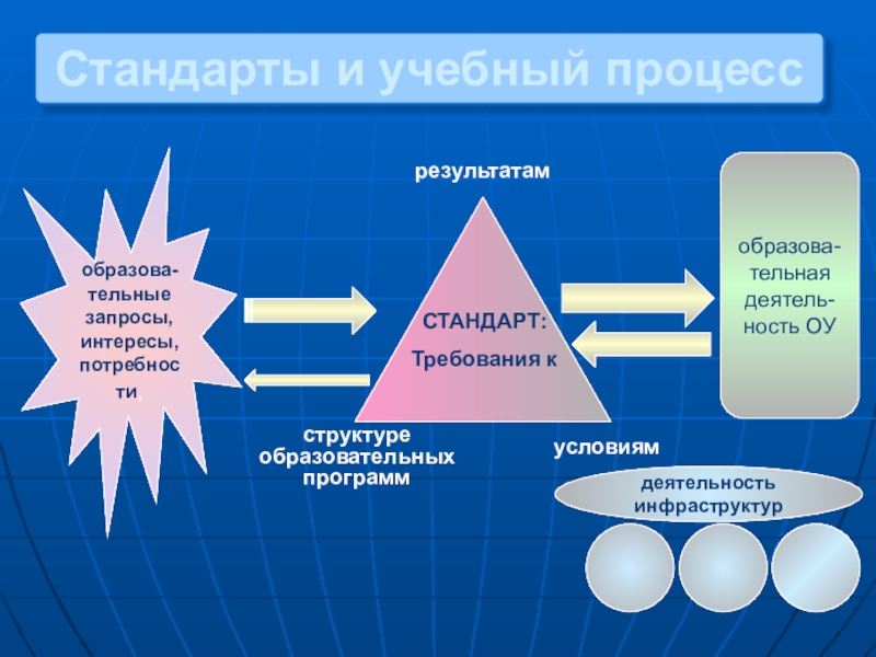 В запросе потребностей и интересов. Потребности и интересы человека в структуре деятельности план. «Потребности и интересы в структуре деятельности человека».