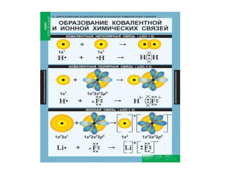 Х связь. Химическая связь ионная и ковалентная. Ковалентная полярность химическая связь. Ковалентная связь по кратности. Ковалентная связь таблица.