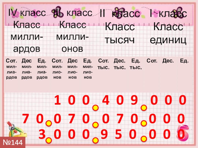 Презентация Класс миллионов 1 0 04 0 90 0 07 00 7 00 7 1 0 04 0 90 0 07 00 7 00 7 00 0 039 5 00 0