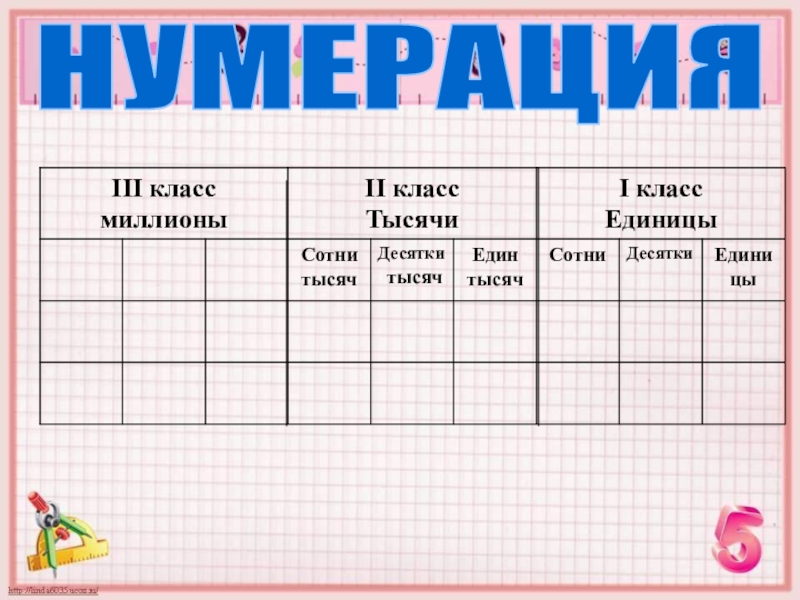 Презентация Класс миллионов НУМЕРАЦИЯ НУМЕРАЦИЯ