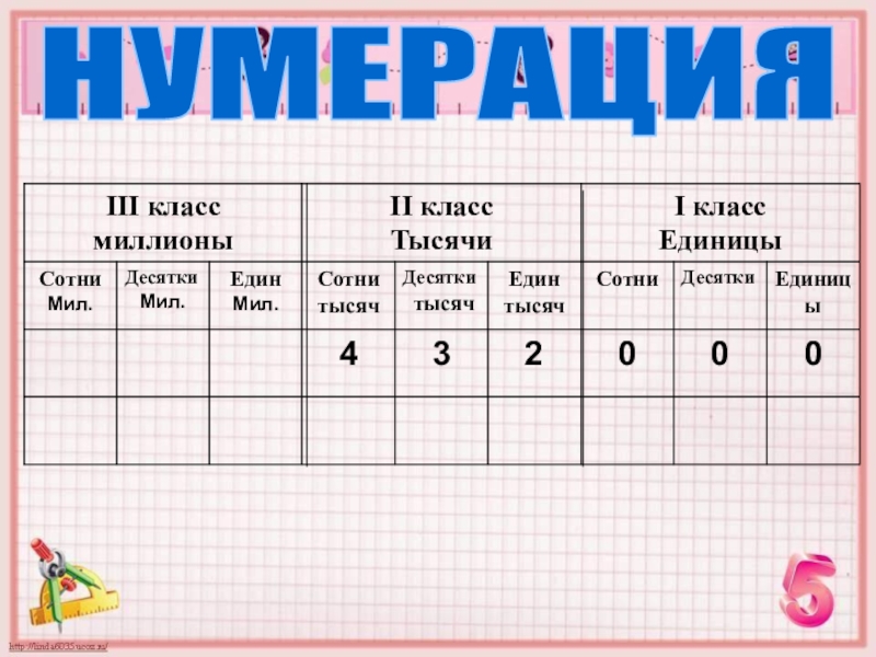 Презентация Класс миллионов НУМЕРАЦИЯ НУМЕРАЦИЯ