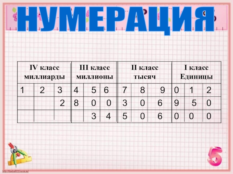 Презентация Класс миллионов НУМЕРАЦИЯ НУМЕРАЦИЯ