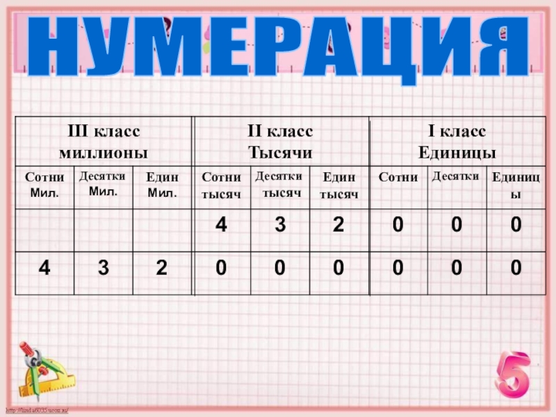 Презентация Класс миллионов НУМЕРАЦИЯ НУМЕРАЦИЯ