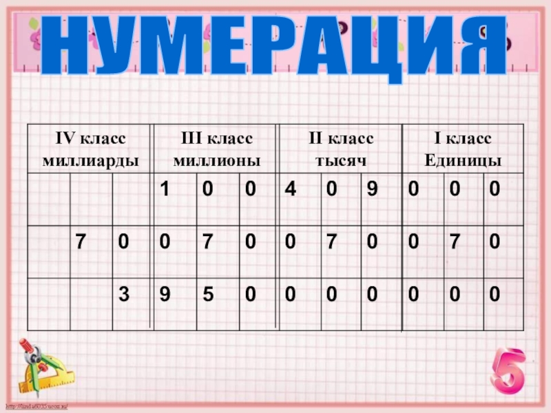 Презентация Класс миллионов НУМЕРАЦИЯ НУМЕРАЦИЯ