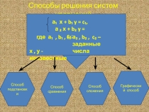 Презентация по алгебре действия с многочленом