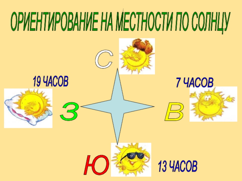 Презентация по окружающему миру Ориентация по местным признакам. С З В Ю ОРИЕНТИРОВАНИЕ НА МЕСТНОСТИ ПО СОЛНЦУ 7 ЧАСОВ 13 ЧАСОВ 19 ЧАСОВ С З В Ю ОРИЕНТИРОВАНИЕ НА МЕСТНОСТИ ПО СОЛНЦУ 7 ЧАСОВ 13 ЧАСОВ 19 ЧАСОВ