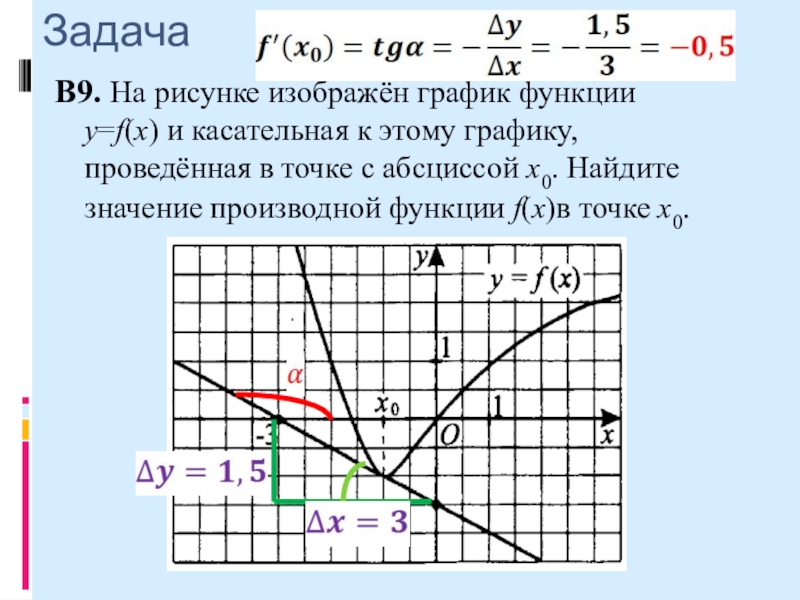 Касательные к графикам y x 5. Производная и касательная к графику функции ЕГЭ. На рисунке изображен график функции Найдите производную в точке х0. Производная в точке по графику. Производная графики ЕГЭ.