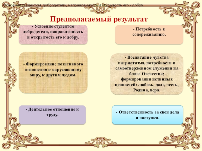 Педагогический проектИСПОЛЬЗОВАНИЕ НА УРОКАХ ИНОСТРАННОГО ЯЗЫКА СОВРЕМЕННЫХ ОБРАЗОВАТЕЛЬНЫХ ТЕХНОЛОГИЙ, ОБЕСПЕЧИВАЮЩИХ ДУХОВНО-НРАВСТВЕННОЕ ВОСПИТАНИЕ МОЛОДЕЖИ Предполагаемый результат - Воспитание чувства патриотизма, потребности в самоотверженном служении на Предполагаемый результат - Воспитание чувства патриотизма, потребности в самоотверженном служении на благо Отечества; формировании истинных ценностей: любовь,