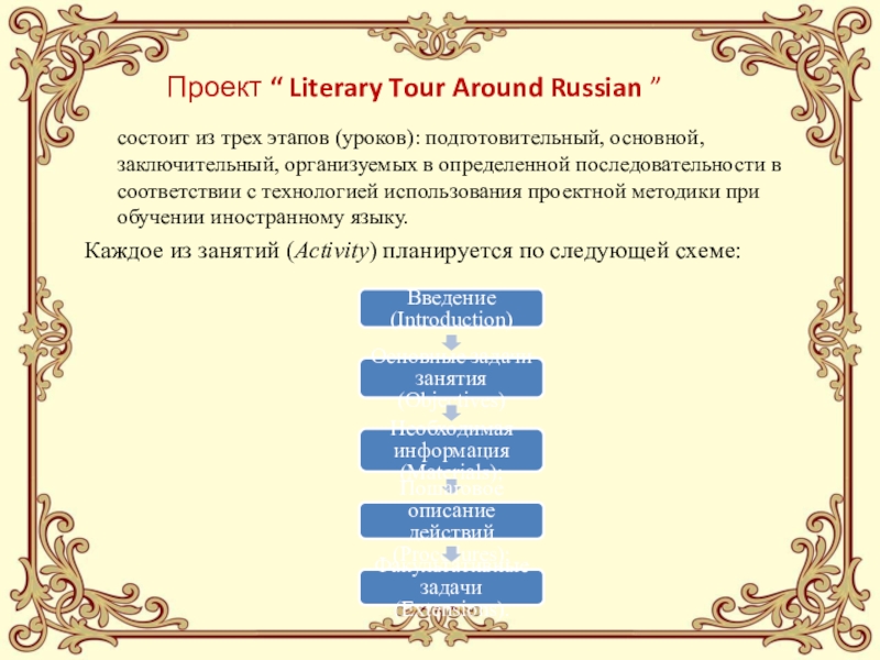 Педагогический проектИСПОЛЬЗОВАНИЕ НА УРОКАХ ИНОСТРАННОГО ЯЗЫКА СОВРЕМЕННЫХ ОБРАЗОВАТЕЛЬНЫХ ТЕХНОЛОГИЙ, ОБЕСПЕЧИВАЮЩИХ ДУХОВНО-НРАВСТВЕННОЕ ВОСПИТАНИЕ МОЛОДЕЖИ состоит из трех этапов (уроков): подготовительный, основной, заключительный, организуемых состоит из трех этапов (уроков): подготовительный, основной, заключительный, организуемых в определенной последовательности в соответствии
