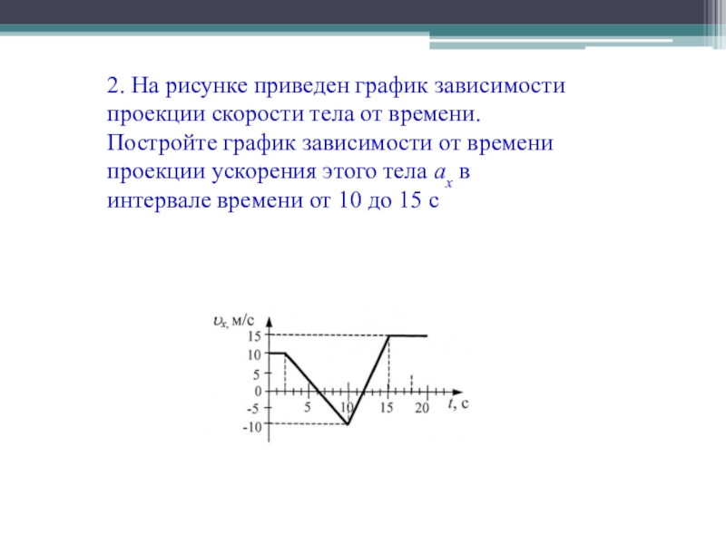 На рисунке представлен график зависимости проекции скорости от времени какой путь прошло тело