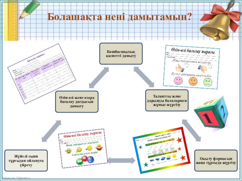 Математика пәнінен Орта мерзімді жоспар (2 - сынып) Болашақта нені дамытамын? Болашақта нені дамытамын?