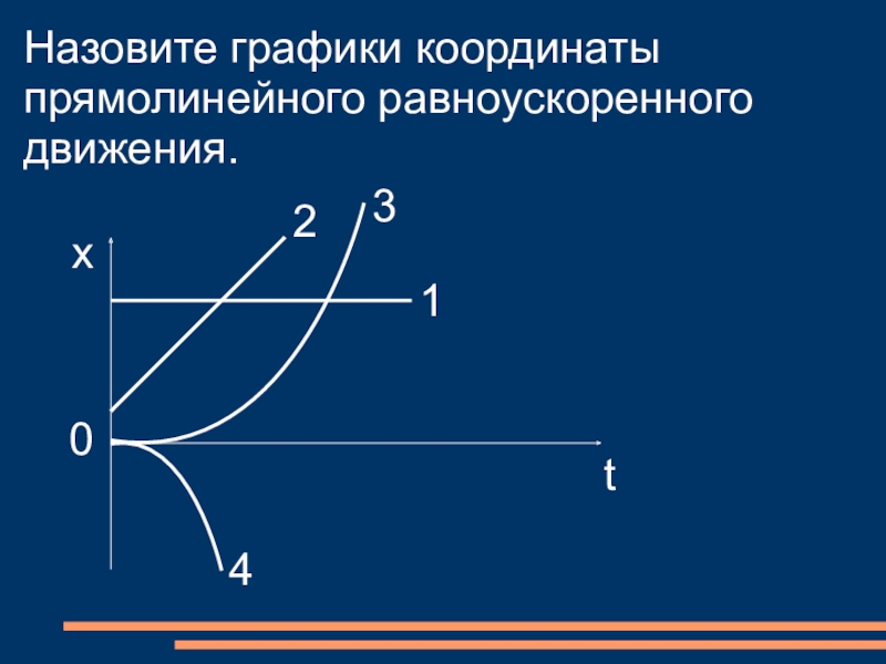 График координаты движения. Графики при прямолинейном равноускоренном движении. График при равноускоренном прямолинейном движении. График ускорения при равноускоренном прямолинейном движении. Прямолинейное равноускоренное движение графики прямолинейного.